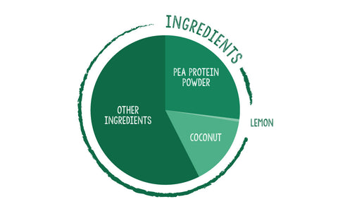 High Protein Balls -Lemon & Coconut