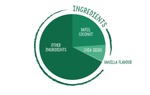 Raw Bites Coconut -Vanilla & Chia Seed